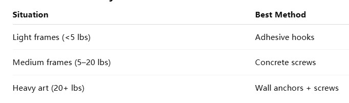 Best methods by scenario