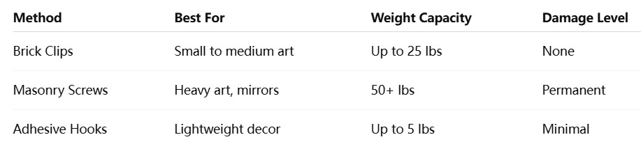 Best Methods for Hanging Art on Brick Walls