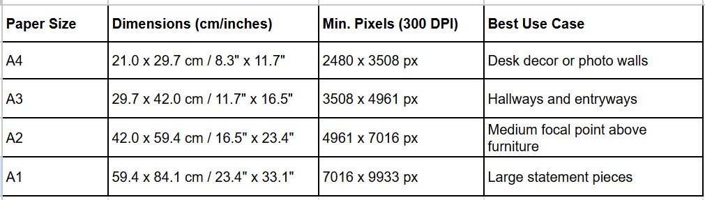 Digital Print Size & Resolution Guide